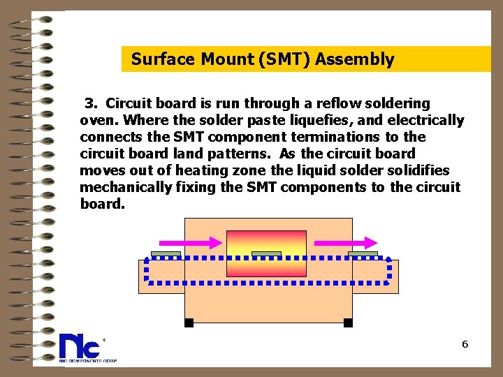  Surface Mount (SMT) Assembly 3. Circuit board is run through a reflow soldering