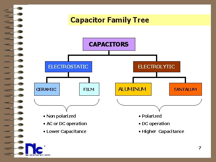 Capacitor Family Tree CAPACITORS ELECTROSTATIC CERAMIC FILM ELECTROLYTIC ALUMINUM TANTALUM • Non polarized •