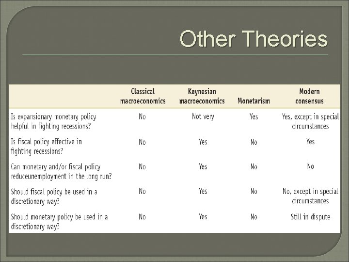 Other Theories 