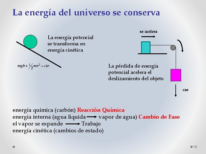 La energía del universo se conserva La energía potencial se transforma en energía cinética