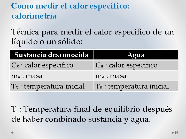 Como medir el calor específico: calorimetría Técnica para medir el calor específico de un