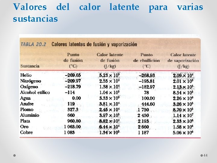 Valores del calor latente para varias sustancias 44 