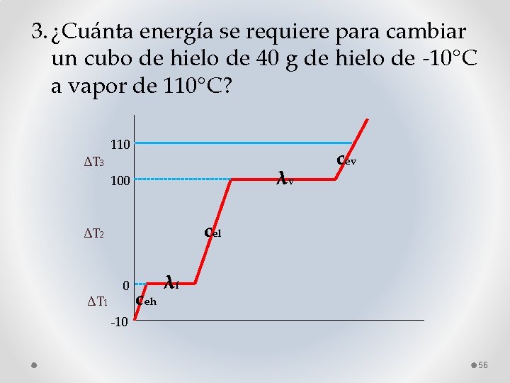 3. ¿Cuánta energía se requiere para cambiar un cubo de hielo de 40 g