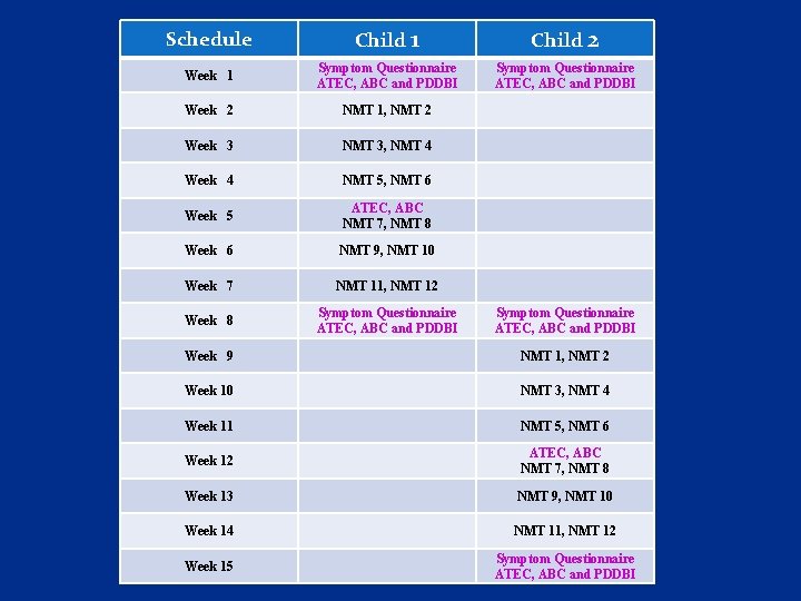 Schedule Child 1 Child 2 Week 1 Symptom Questionnaire ATEC, ABC and PDDBI Week