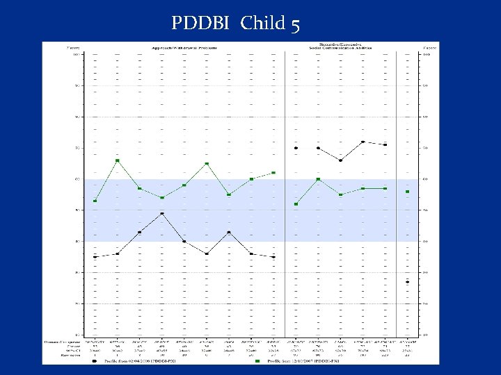 PDDBI Child 5 