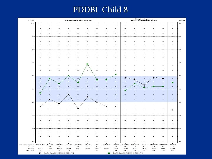 PDDBI Child 8 