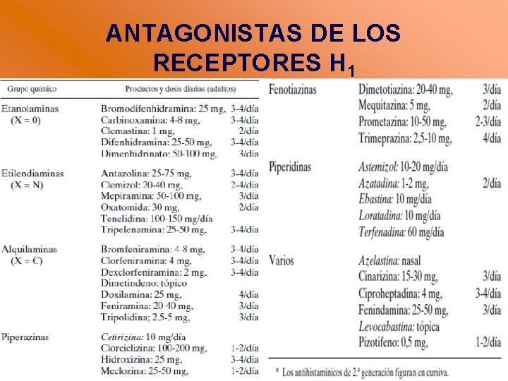 ANTAGONISTAS DE LOS RECEPTORES H 1 