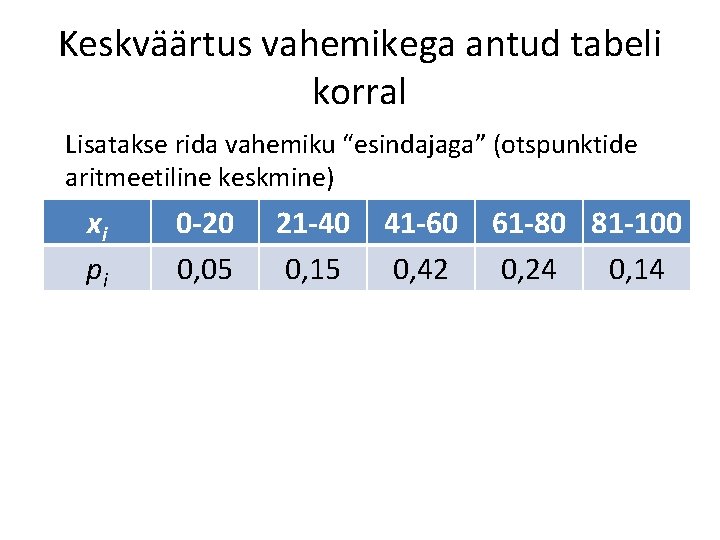 Keskväärtus vahemikega antud tabeli korral Lisatakse rida vahemiku “esindajaga” (otspunktide aritmeetiline keskmine) xi pi