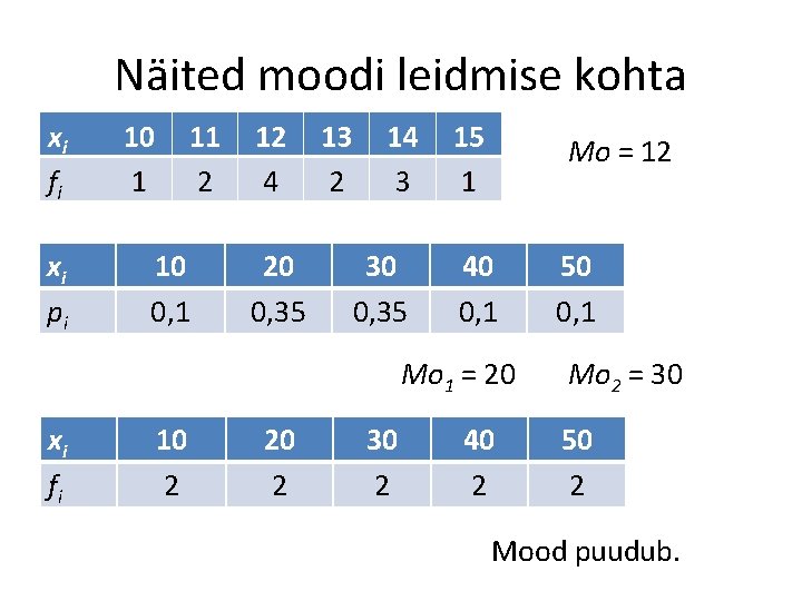 Näited moodi leidmise kohta Mo = 12 xi pi 10 0, 1 20 0,