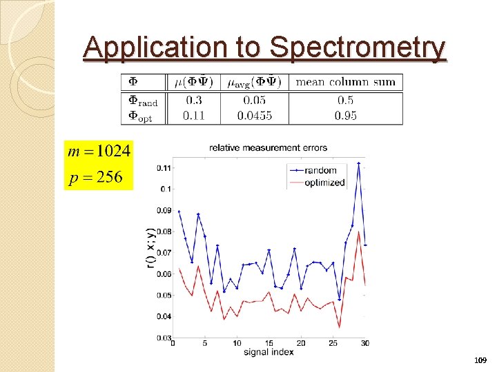 Application to Spectrometry 109 