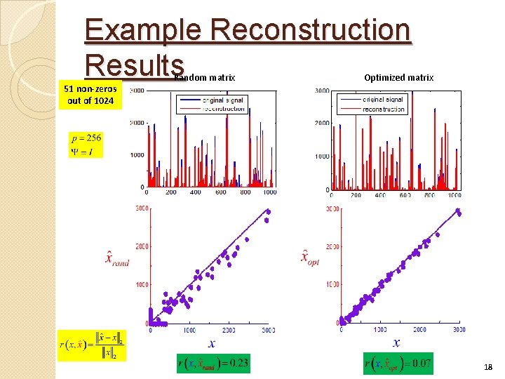 Example Reconstruction Results 51 non-zeros out of 1024 Random matrix Optimized matrix 18 