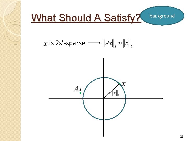 What Should A Satisfy? background is 2 s’-sparse f 21 