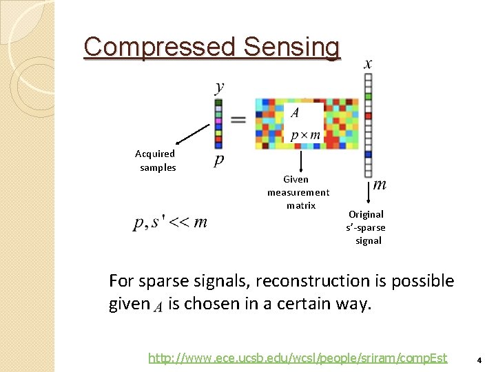 Compressed Sensing Acquired samples Given measurement matrix Original s’-sparse signal For sparse signals, reconstruction