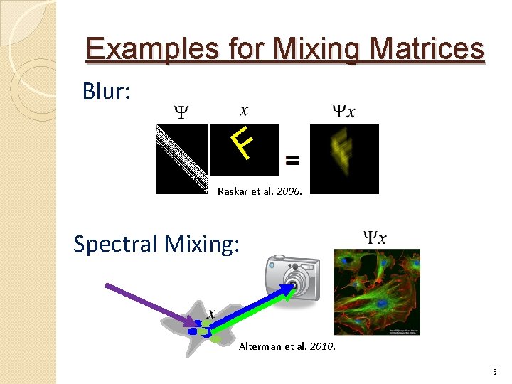 Examples for Mixing Matrices Blur: Raskar et al. 2006. Spectral Mixing: Alterman et al.