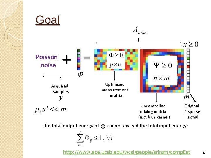 Goal Poisson noise + Acquired samples Optimized measurement matrix Uncontrolled mixing matrix (e. g.