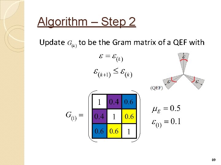 Algorithm – Step 2 Update to be the Gram matrix of a QEF with