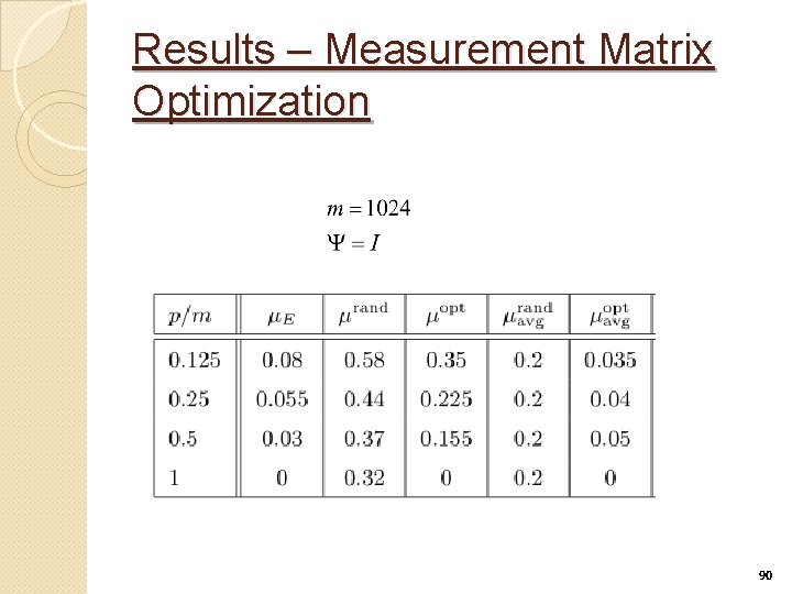 Results – Measurement Matrix Optimization 90 
