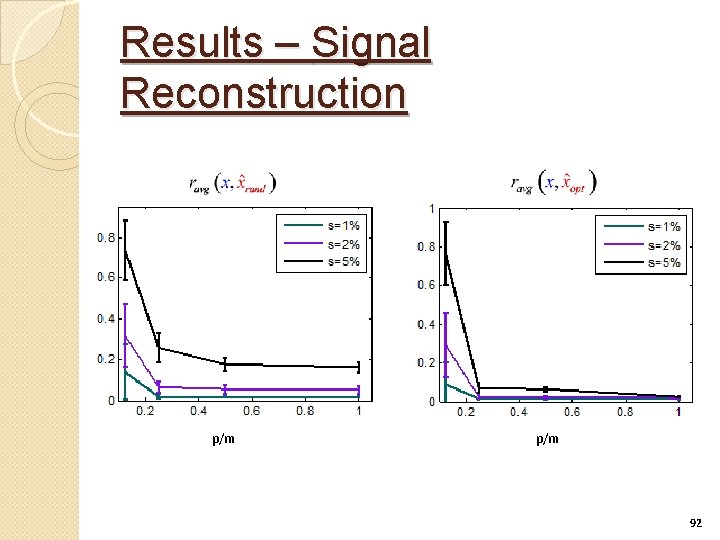 Results – Signal Reconstruction p/m 92 