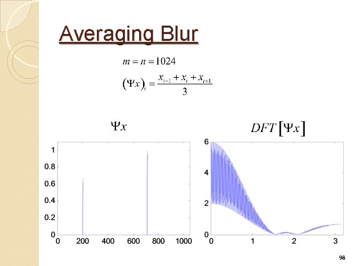 Averaging Blur 98 