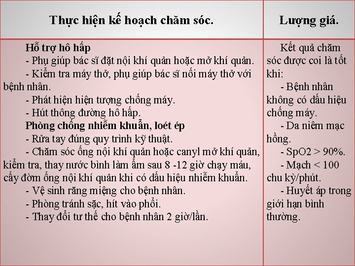 Thực hiện kế hoạch chăm sóc. Lượng giá. Hỗ trợ hô hấp - Phụ