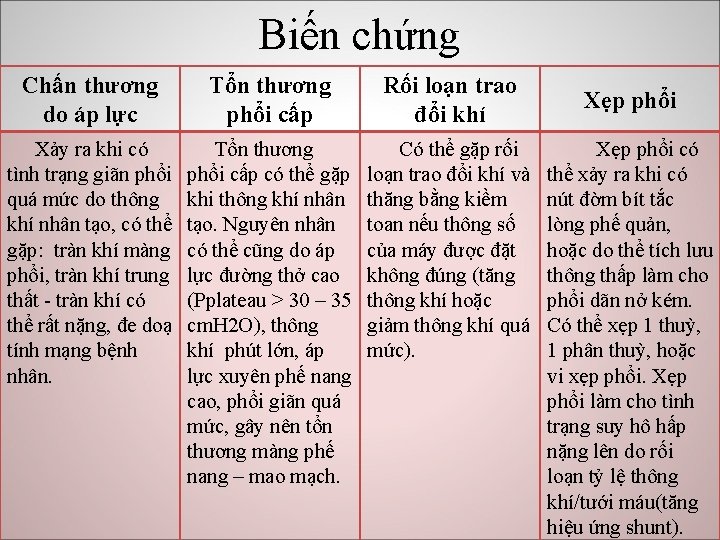 Biến chứng Chấn thương do áp lực Tổn thương phổi cấp Rối loạn trao