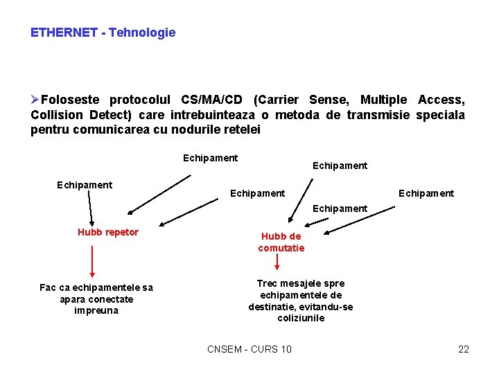 ETHERNET - Tehnologie ØFoloseste protocolul CS/MA/CD (Carrier Sense, Multiple Access, Collision Detect) care intrebuinteaza