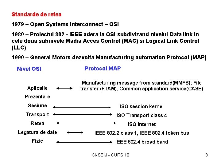 Standarde de retea 1979 – Open Systems Interconnect – OSI 1980 – Proiectul 802