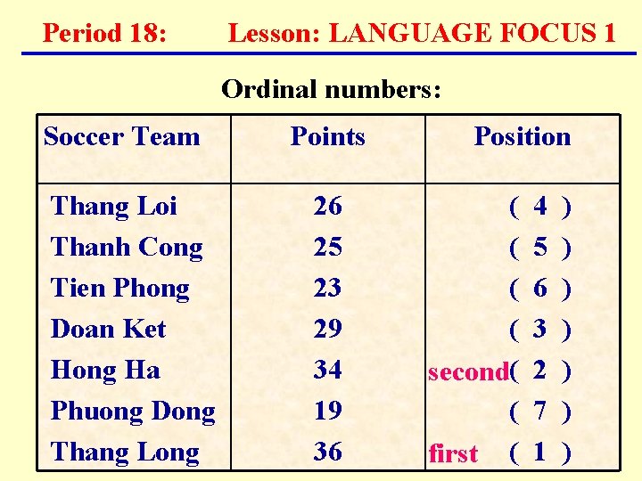 Period 18: Lesson: LANGUAGE FOCUS 1 Ordinal numbers: Soccer Team Thang Loi Thanh Cong Period 18: Lesson: LANGUAGE FOCUS 1 Ordinal numbers: Soccer Team Thang Loi Thanh Cong