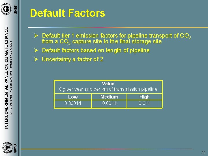 UNEP INTERGOVERNMENTAL PANEL ON CLIMATE CHANGE Default Factors NATIONAL GREENHOUSE GAS INVENTORIES PROGRAMME Ø