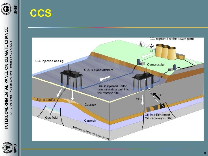 WMO NATIONAL GREENHOUSE GAS INVENTORIES PROGRAMME INTERGOVERNMENTAL PANEL ON CLIMATE CHANGE UNEP CCS 6