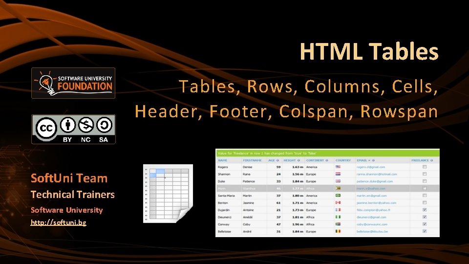 HTML Tables, Rows, Columns, Cells, Header, Footer, Colspan, Rowspan Soft. Uni Team Technical Trainers