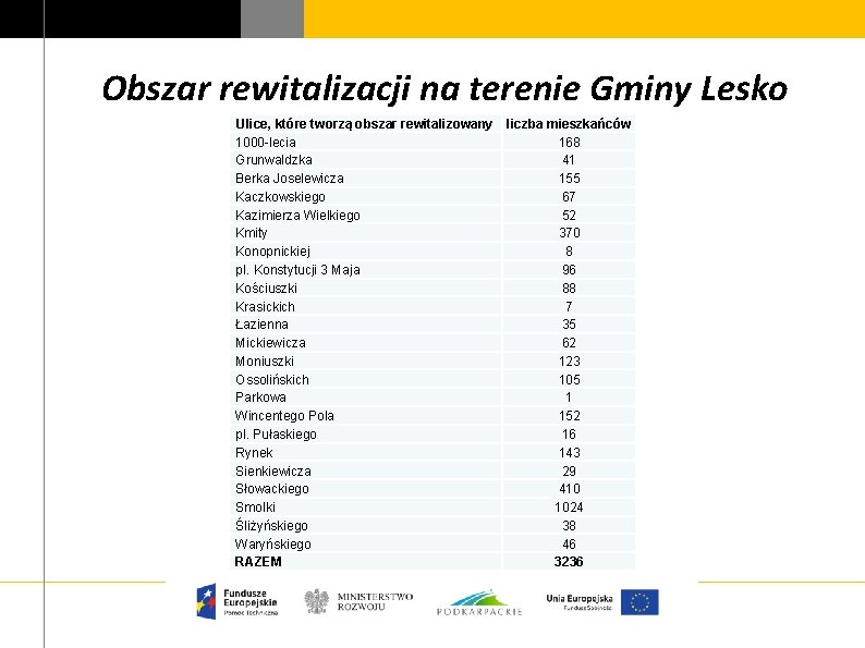 Obszar rewitalizacji na terenie Gminy Lesko Ulice, które tworzą obszar rewitalizowany 1000 -lecia Grunwaldzka