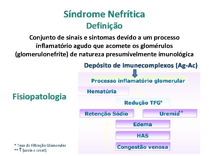 Síndrome Nefrítica Definição Conjunto de sinais e sintomas devido a um processo inflamatório agudo