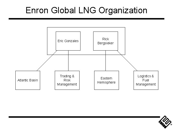 Enron Global LNG Organization Atlantic Basin Eric Gonzales Rick Bergsieker Trading & Risk Management