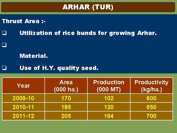 ARHAR (TUR) Thrust Area : - q Utilization of rice bunds for growing Arhar.