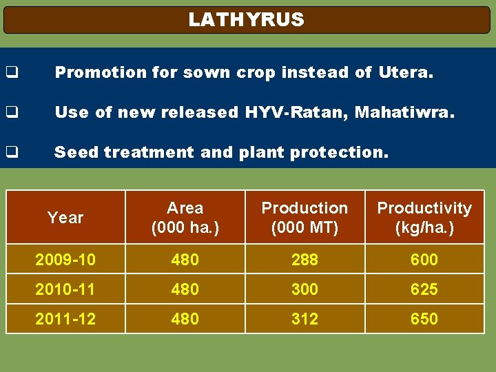 LATHYRUS q Promotion for sown crop instead of Utera. q Use of new released
