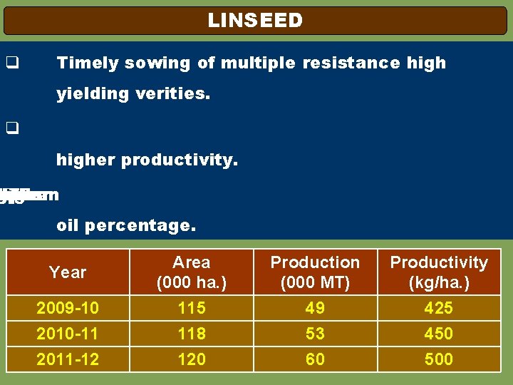 LINSEED q Timely sowing of multiple resistance high yielding verities. q higher productivity. ulpher