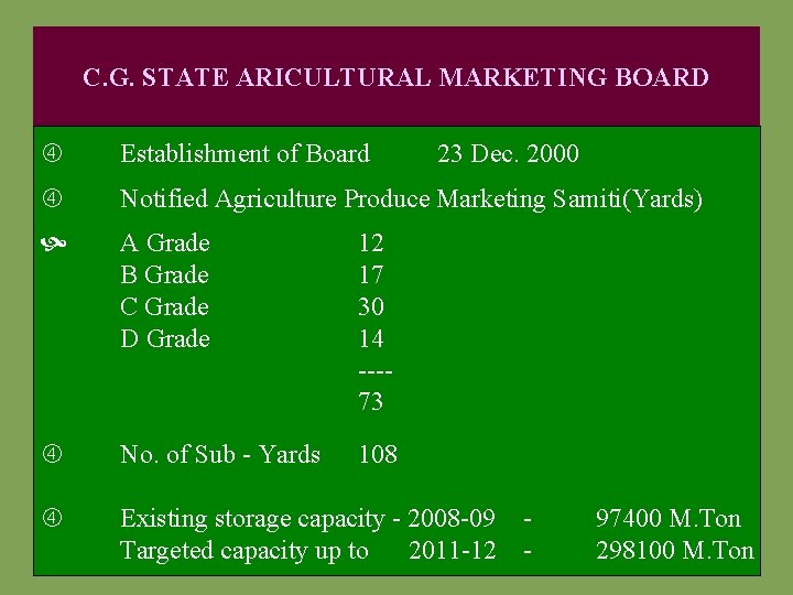 C. G. STATE ARICULTURAL MARKETING BOARD Establishment of Board Notified Agriculture Produce Marketing Samiti(Yards)
