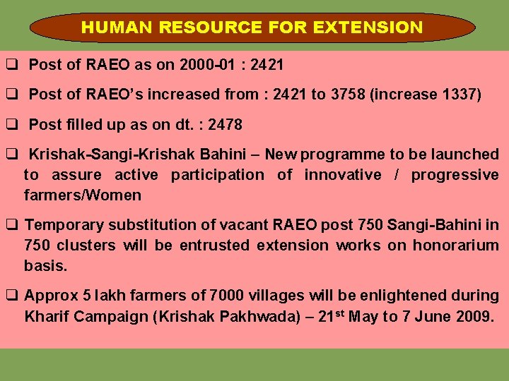 HUMAN RESOURCE FOR EXTENSION q Post of RAEO as on 2000 -01 : 2421
