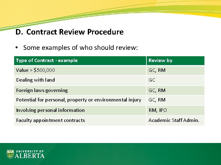 D. Contract Review Procedure • Some examples of who should review: Type of Contract