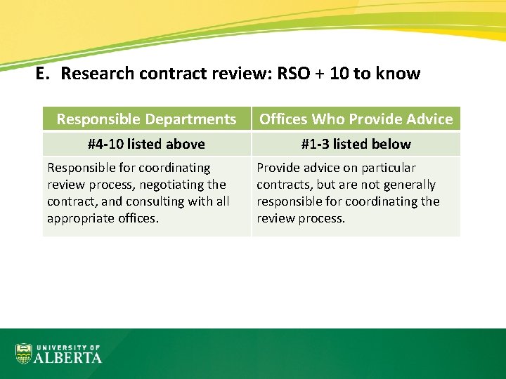 E. Research contract review: RSO + 10 to know Responsible Departments Offices Who Provide