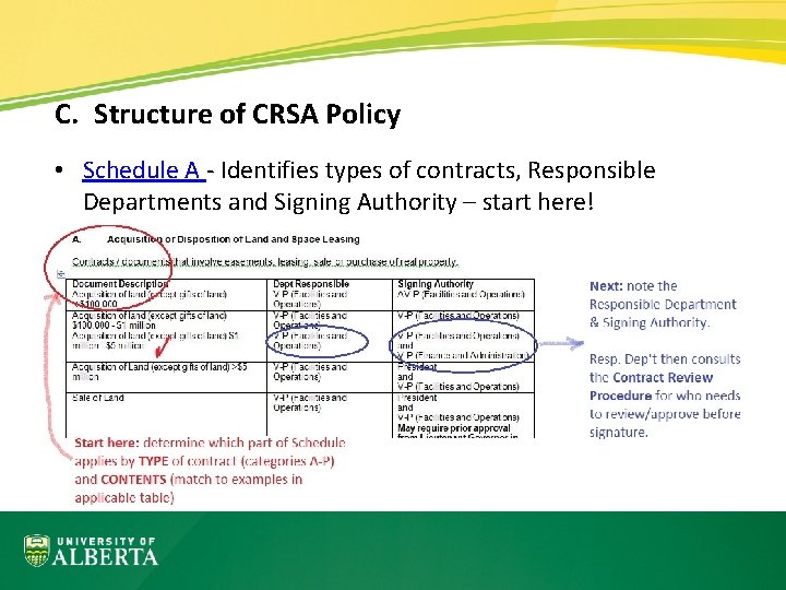 C. Structure of CRSA Policy • Schedule A - Identifies types of contracts, Responsible