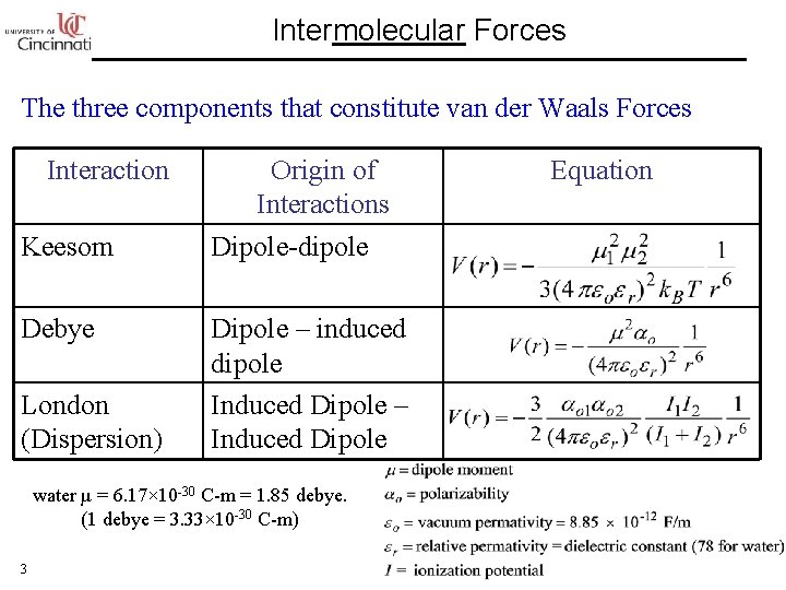 Intermolecular Forces The three components that constitute van der Waals Forces Interaction Keesom Debye