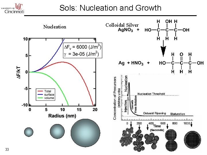 Sols: Nucleation and Growth Nucleation 33 Colloidal Silver 