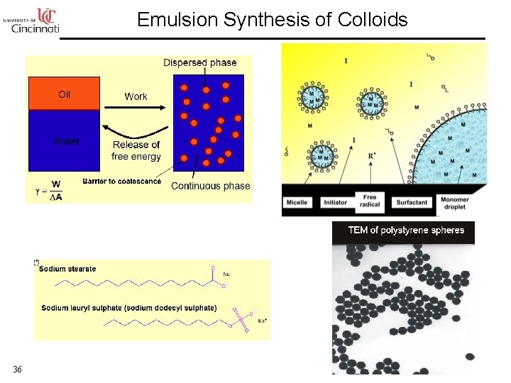 Emulsion Synthesis of Colloids 36 