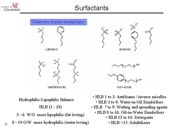 Surfactants • HLB 1 to 3: Antifoams / inverse micelles • HLB 3 to