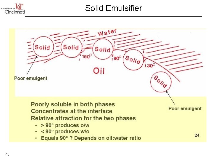Solid Emulsifier 41 