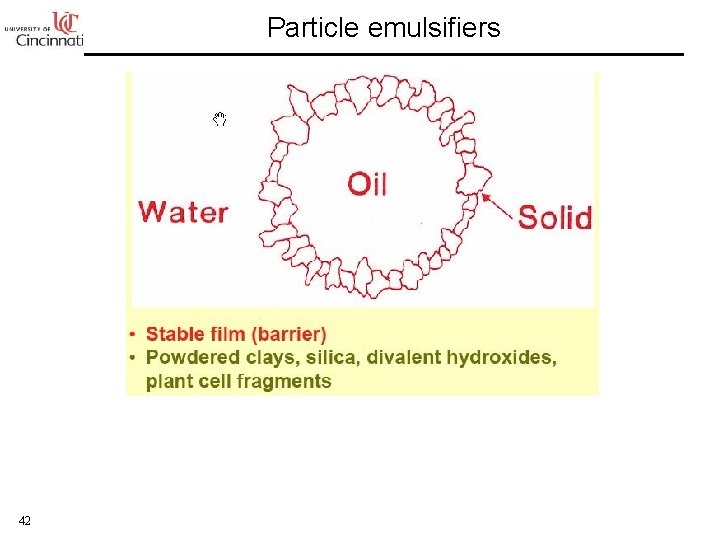 Particle emulsifiers 42 