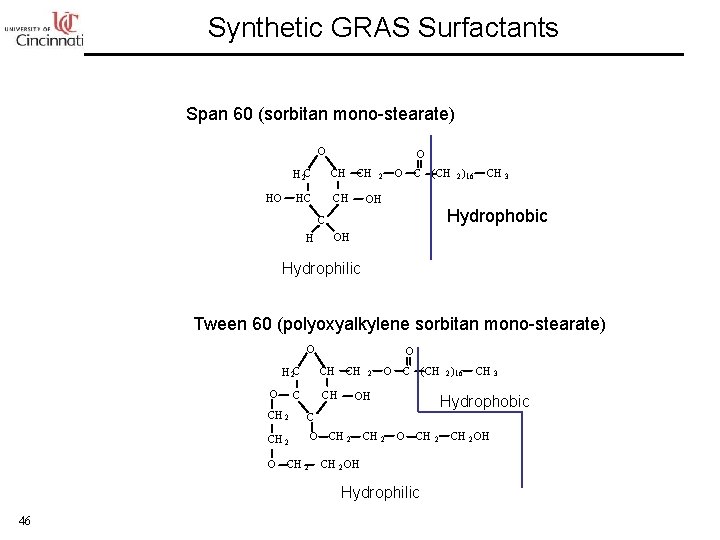 Synthetic GRAS Surfactants Span 60 (sorbitan mono-stearate) O HO O H 2 C CH
