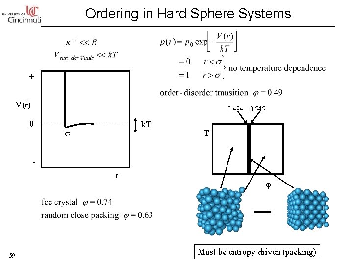 Ordering in Hard Sphere Systems + V(r) 0. 494 0 k. T 0. 545